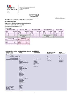 COMMUNIQUÉ DE PRESSE Cas Covid Avérés Et Suivis Dans Le