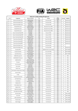 Entry List Pending FIA Appr