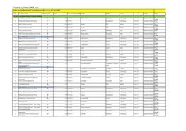 Created by Online2pdf.Com Solar Power Projects Commissioned List As on 31.10.2017