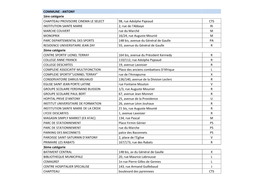 Commune : Antony
