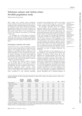 Substance Misuse and Violent Crime: Swedish Population Study