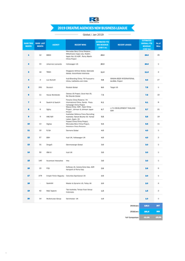 2019 Creative Agencies New Business League