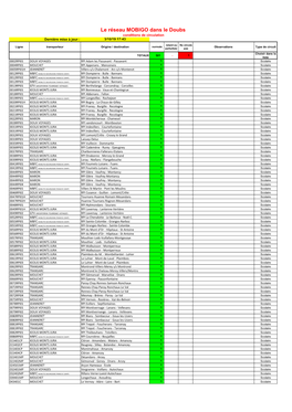 Le Réseau MOBIGO Dans Le Doubs Conditions De Circulation Dernière Mise À Jour : 3/10/19 17:43