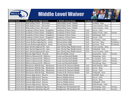 District Year Name of Senior High School 6. Middle School Name