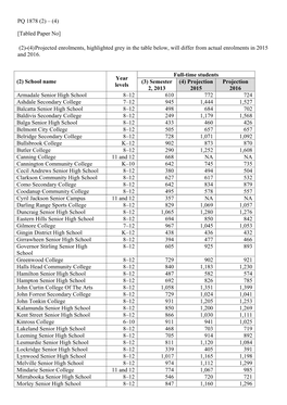 [Tabled Paper No] (2)-(4) Projected Enrolments, Highlighted Grey in the Table Below, Will Differ from Actual