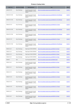 Products Catalog Index