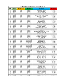 Kadapa Mosquito Control Secretary User Id's