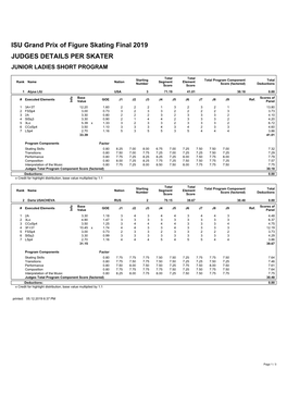 Judges Scores