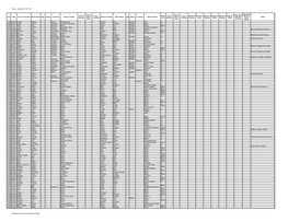 Minety - Marriages 1700-1749