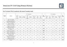 Democrats 35+ Civil Voting (Primary Election)