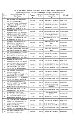 (In Rs.) Name of the Bank with Account No. IFS Code