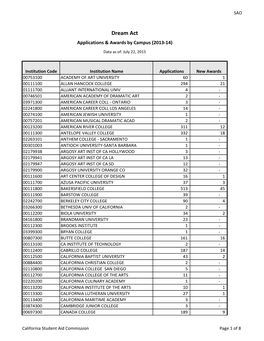 Dream Act Applications & Awards by Campus (2013‐14)