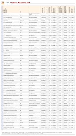 FT Masters in Management 2014