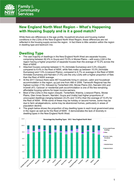 New England North West Region – What's Happening with Housing