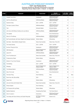 AUSTRALIAN PODCAST RANKER TOP 100 PODCASTS Podcasts Ranked by Monthly Downloads in Australia Reporting Period: March 2021 (1 March - 31 March)