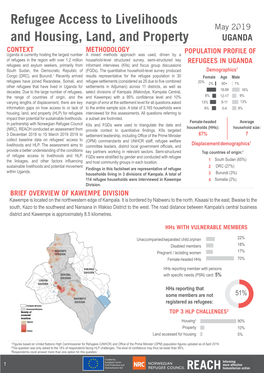 Refugee Access to Livelihoods and Housing, Land, and Property