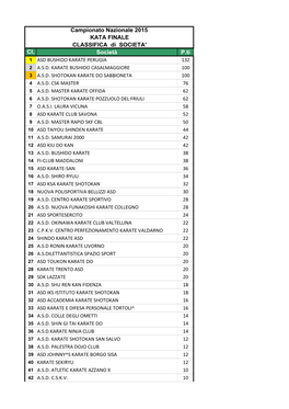 Classifica Di Società Nazionale 2015 GENERALE DEFINITIVA.Xlsx