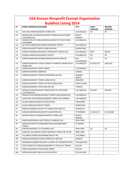 USA Korean Nonprofit Exempt Organization Buddhist Listing 2014