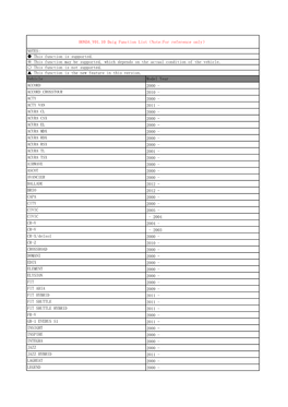 Vehicle ACCORD 2000