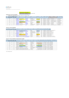 Attachment 2: Bookscan Top 10 Data Analysis AU V UK V US Top 10