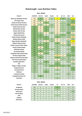 9To5strength - Leon Nutrition Tables