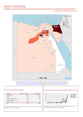 EGYPT, YEAR 2013: Update on Incidents According to the Armed Conflict Location & Event Data Project (ACLED) Compiled by ACCORD, 3 November 2016