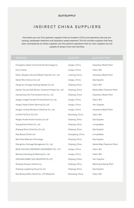 Indirect China Suppliers