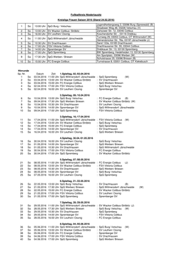 Frauen Saison 2015