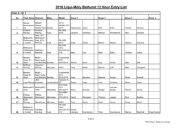 2016 Liqui-Moly Bathurst 12 Hour Entry List