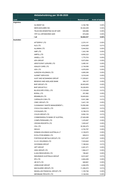 Aktiebeholdning Per 30-06-2020