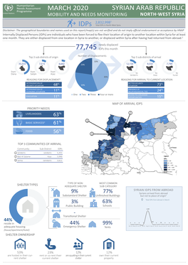 Syrian Arab Republic March 2020