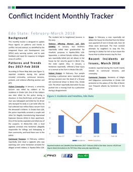 Conflict Incident Monthly Tracker