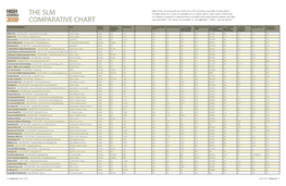 The Slm Comparative Chart