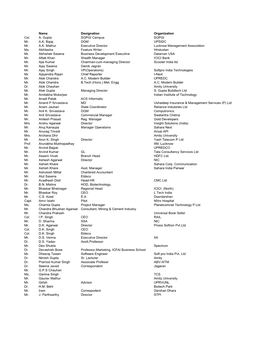 Name Designation Organization Col