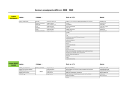 Secteurs Enseignants Référents 2018 - 2019