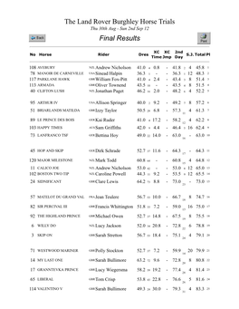 The Land Rover Burghley Horse Trials Thu 30Th Aug - Sun 2Nd Sep 12 Final Results