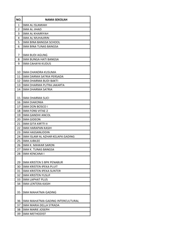 No. Nama Sekolah 1 Sma Al Islamiah 2 Sma Al Jihad 3 Sma Al Khairiyah 4 Sma Al Muhajirin 5 Sma Bina Bangsa School 6 Sma Bina Tunas Bangsa