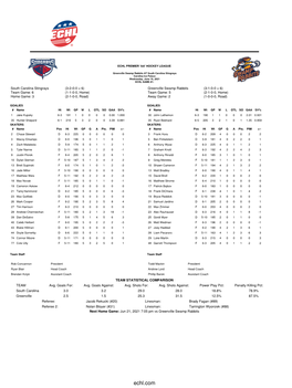 Echl.Com Playoff Bracket