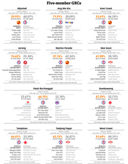 GE2020 Results