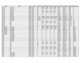 Make Model Year Mount Footnotes 340 HID X335