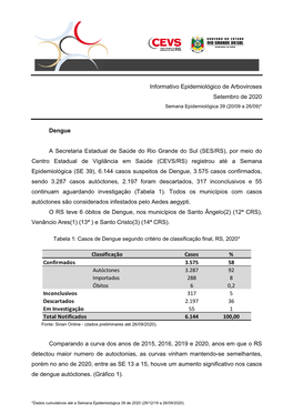 Informativo Epidemiológico Dengue, Chik E Zika