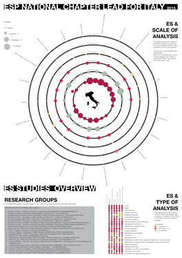 Poster Summarising the Survey's Results