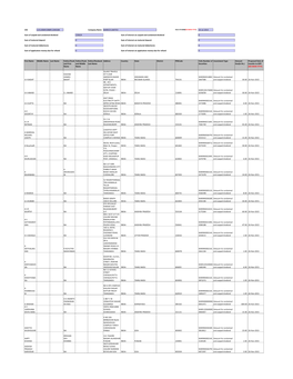 Unclaimed Dividend 159629 Sum of Interest on Unpaid and Unclaimed Dividend 0