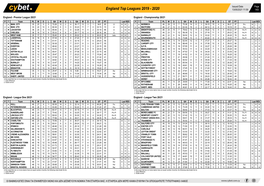 England Top Leagues 2019 - 2020 13/05/2021 11:59 1/63