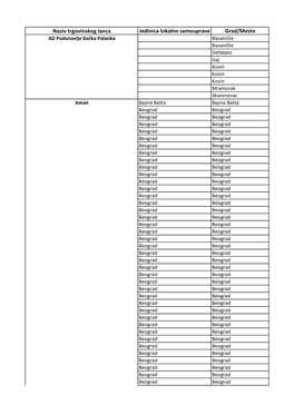 Naziv Trgovinskog Lanca Jedinica Lokalne Samouprave Grad/Mesto