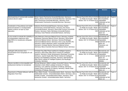 Title Authors with Affiliation and Country DOI Session Session Code Electrospinning of Commercially Available Medical Silicone R