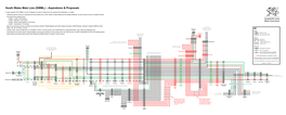 South Wales Main Line (SWML) – Aspirations & Proposals