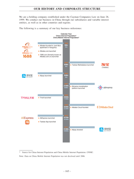 Our History and Corporate Structure