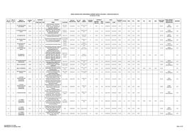 1St Quarter 2020 Page 1 of 52 DPWH CONSTRUCTORS' PERFORMANCE SUMMARY REPORT (ON-GOING / COMPLETED PROJECTS) 1St Quarter CY 2020