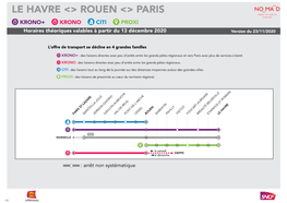 Le Havre <> Rouen <> Paris